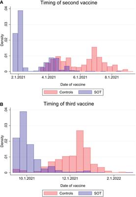 Frontiers | Humoral Immune Response Following A Third SARS-CoV-2 MRNA ...